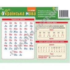 Комплект таблиць до основних розділів граматичного матеріалу (роздавальний, українська мова)