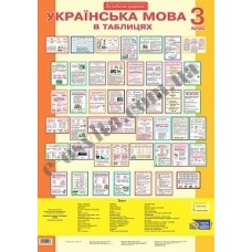 Комплект таблиць з української мови. 3 клас